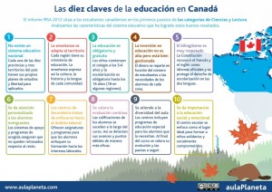 INFOGRAFÍA_10-claves-educación-Canadá-1024x722